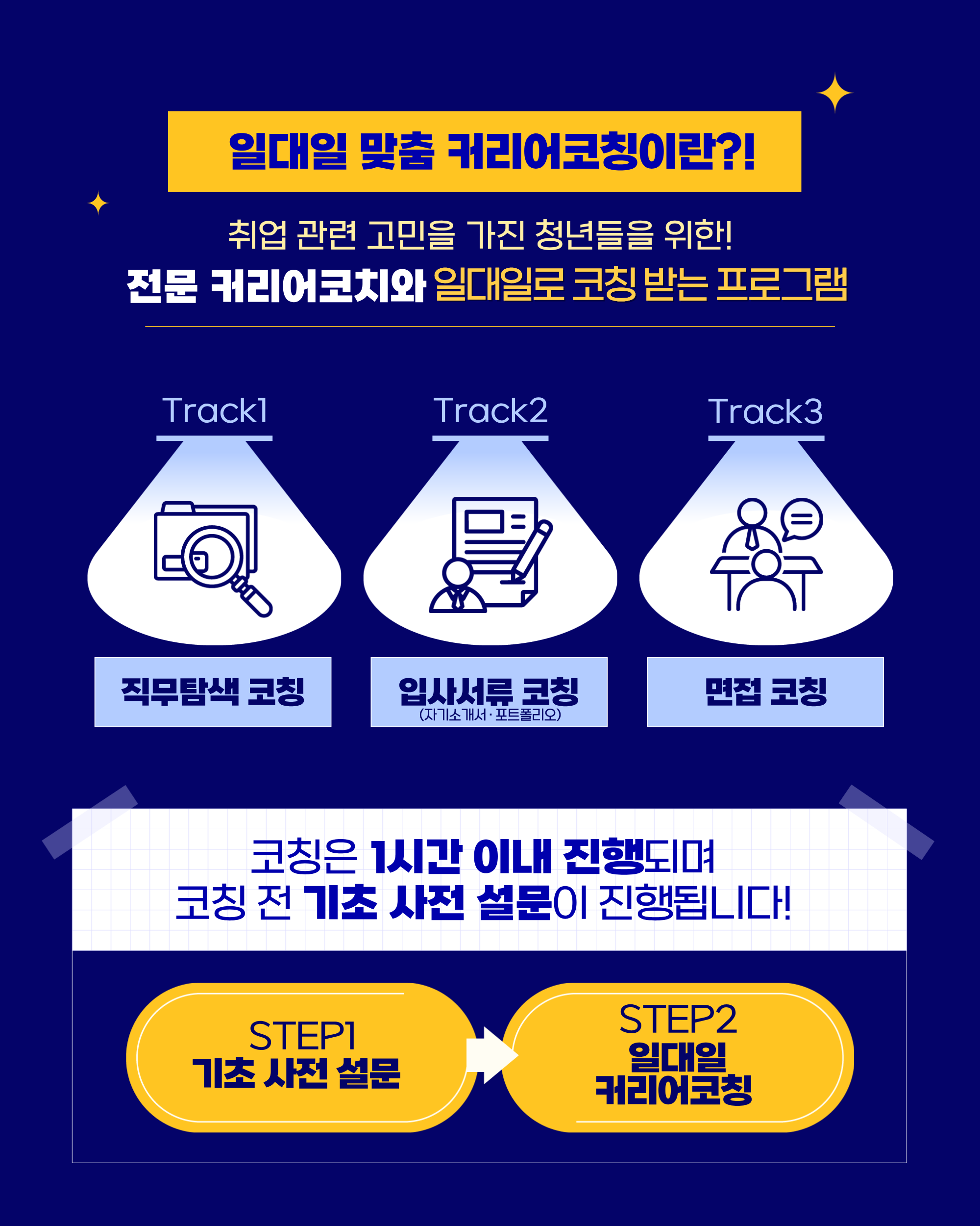 노원구 청년일자리센터 <8월 전문 커리어코치와 함께하는 일대일 맞춤 커리어코칭>