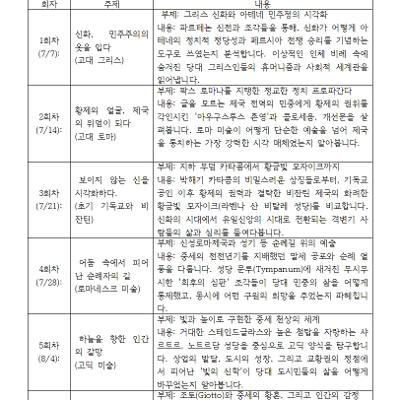 시흥도서관 <미술로 읽는 권력과 신화> 수강생 모집