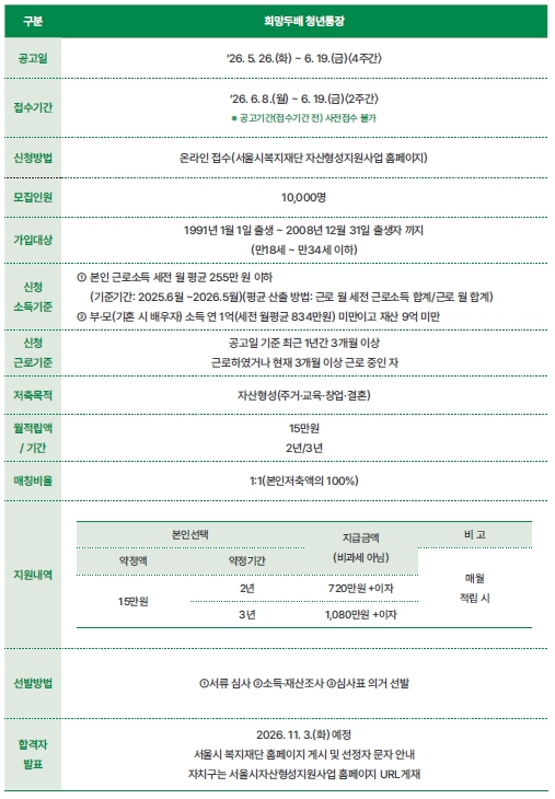 2026년 희망두배 청년통장 신규 참여자 모집