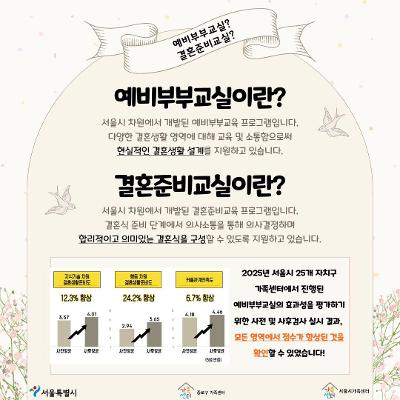 종로구 가족센터 <예비부부교실> - 참여자 모집