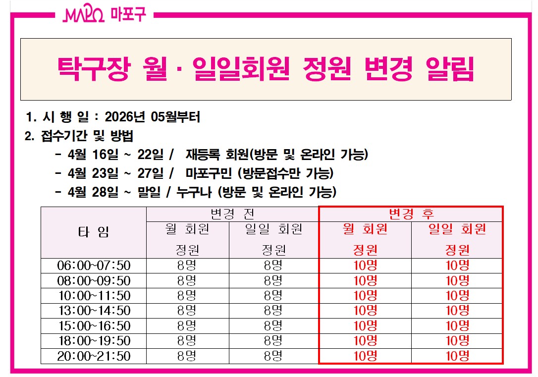 탁구장 월,일일회원 정원 변경 알림