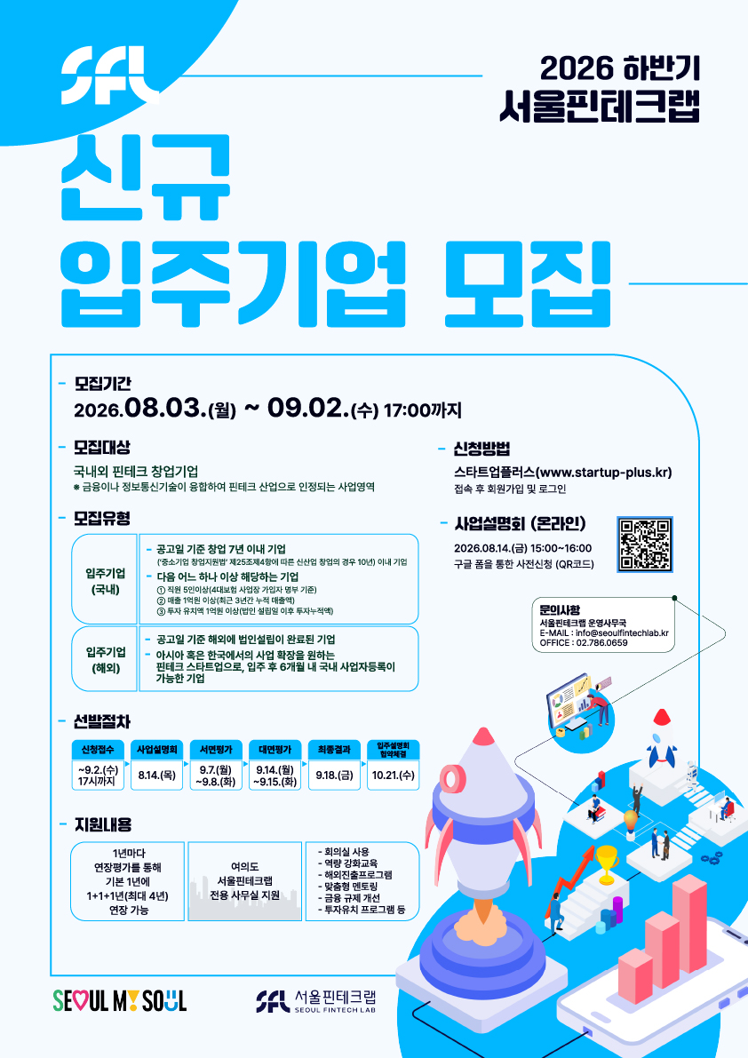 성공기업 잇단 배출 서울핀테크랩, 신규입주기업 모집('26.8.3.~9.2.)