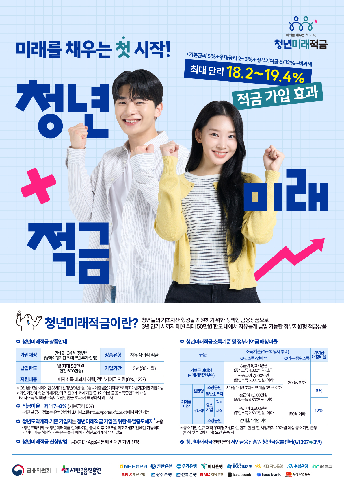 금융위원회&서민금융진흥원 <청년미래적금 출시 가입> 안내