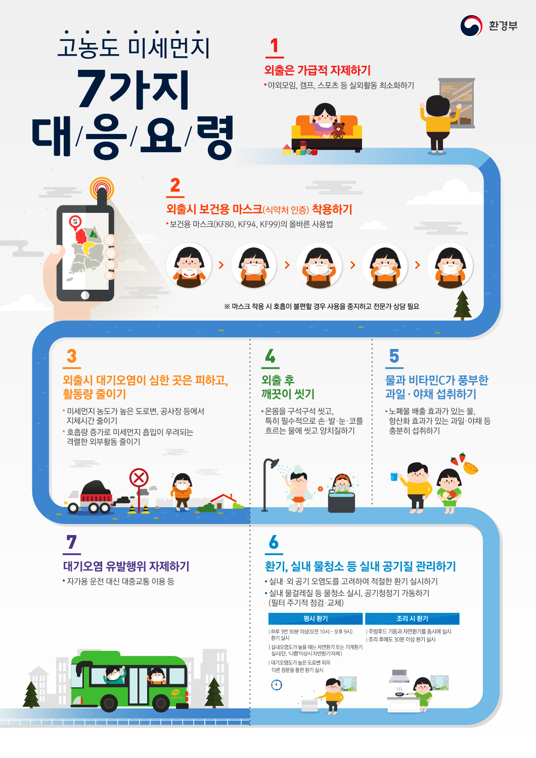 고농도 미세먼지 7가지 대응요령 안내