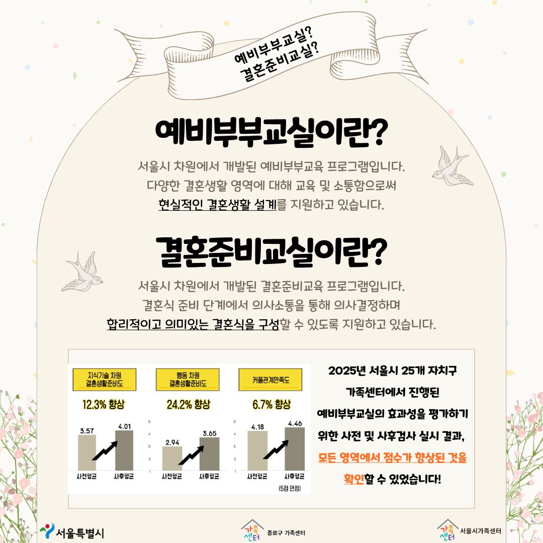 종로구 가족센터 <예비부부교실> - 참여자 모집
