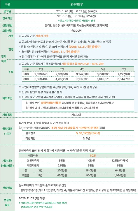 2026년 꿈나래통장 신규 참여자 모집