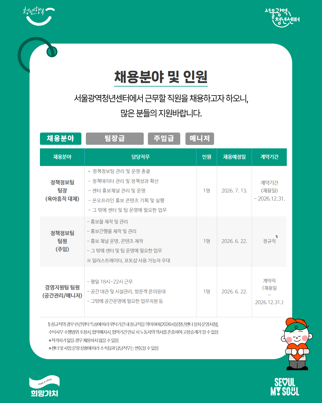 서울광역청년센터 <2026년 서울광역청년센터 5차 신규직원 채용> 안내