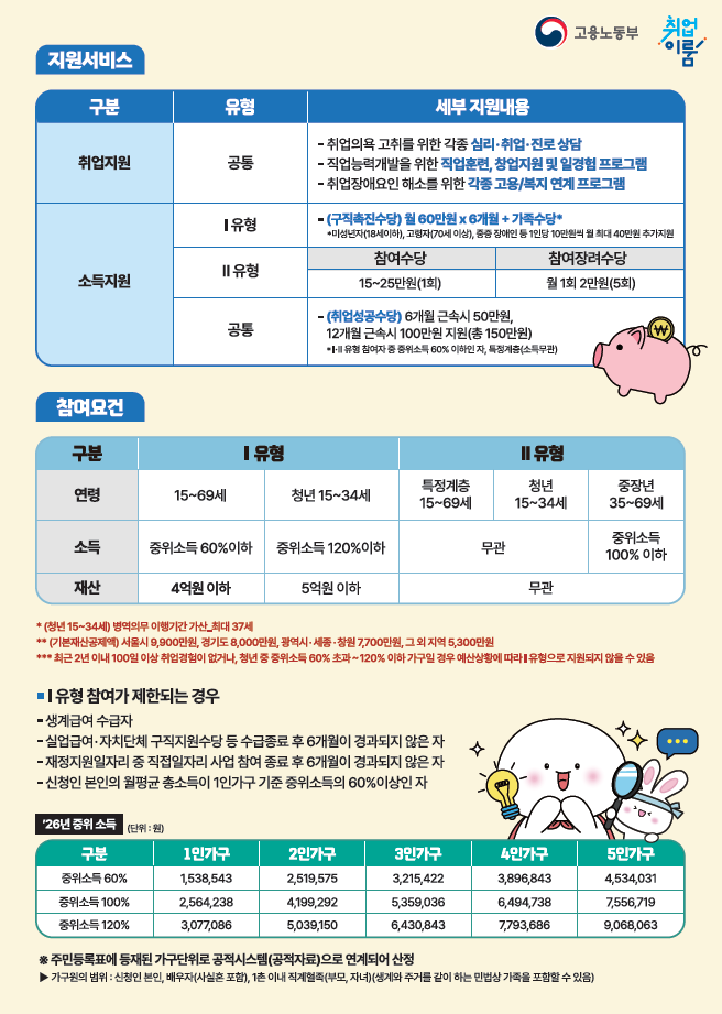 서울강남고용센터 <국민취업지원제도> 참여자모집