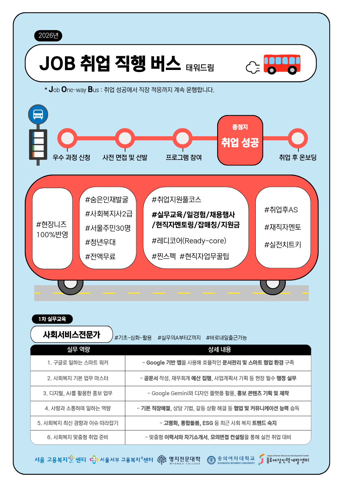 서울고용복지플러스센터 <사회복지사 양성 과정> 안내